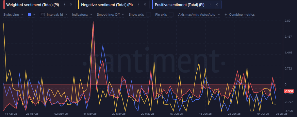 Pi Network Price Surges Amid Bullish Market Signals 