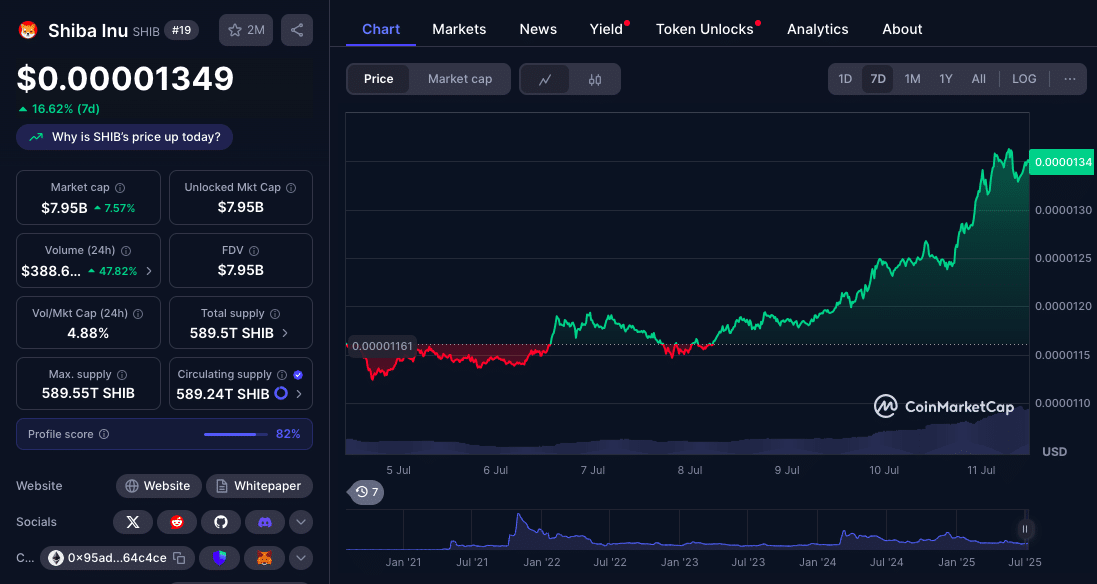 DOGE vs SHIB Price Prediction: Which Meme Coin Will Explode Next in July 2025? 9 DOGE vs SHIB Price Prediction