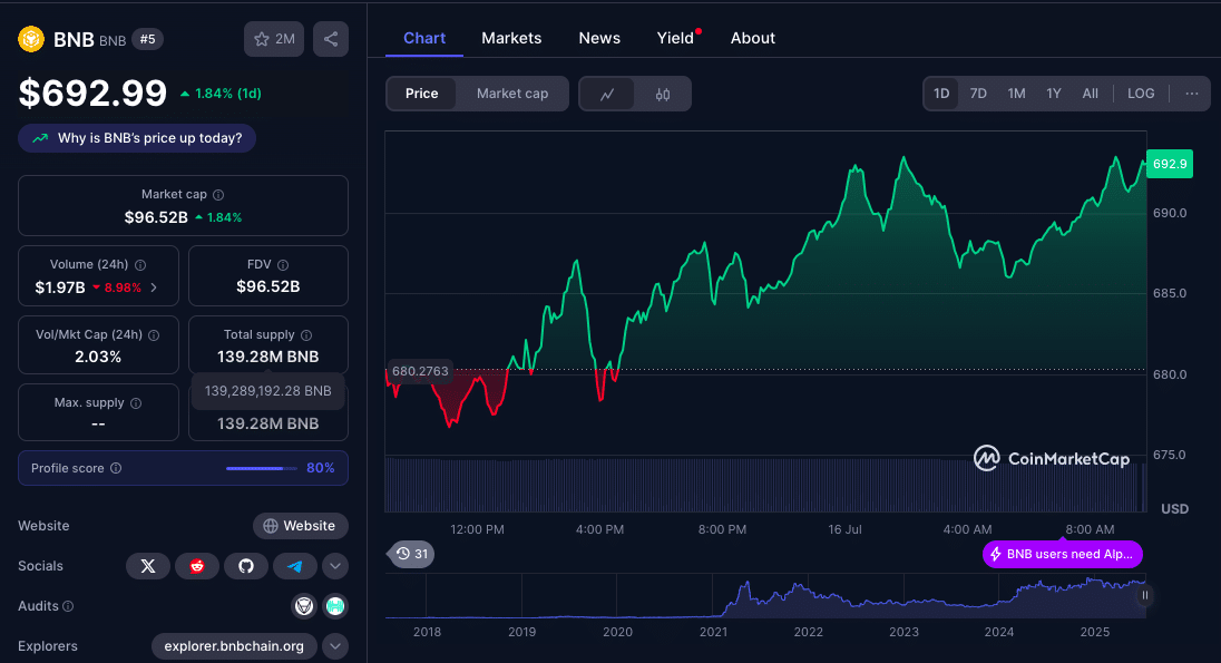 BNB Price Analysis July 2025: Will Bulls Reclaim Control or Fade to $650? 8 BNB Price Analysis