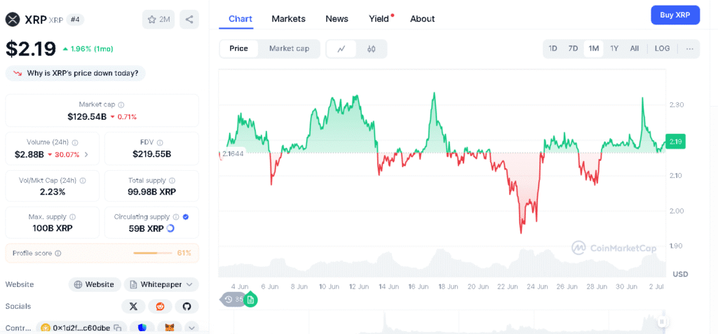 XRP Price