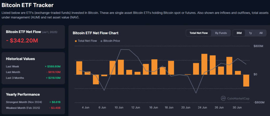 bitcoin price today