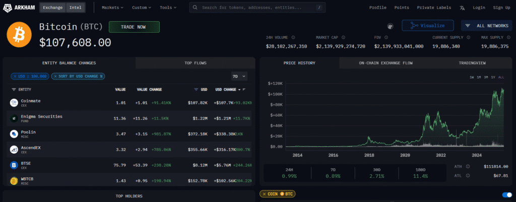 Bitcoin Price Slide Explained: 6 Events Behind the $85M Liquidation = The Bit Journal