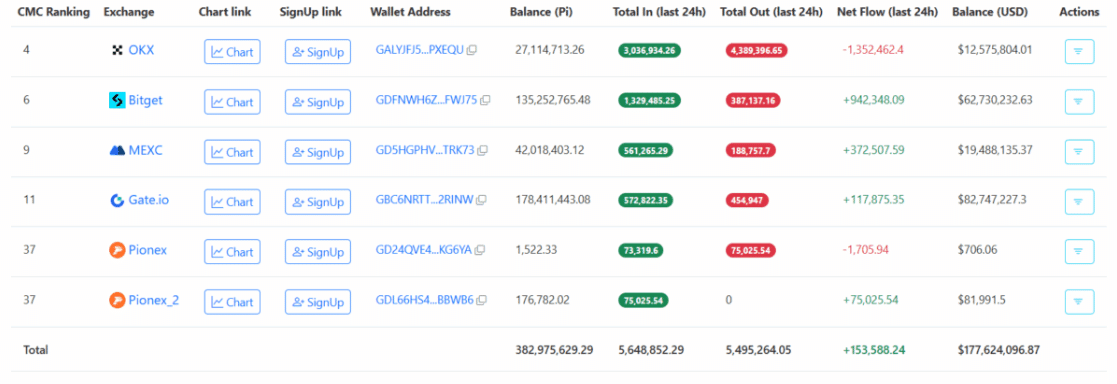 Is This the Endgame for Pi Network? July Unlocks Spark Panic 8 Pi coin price today