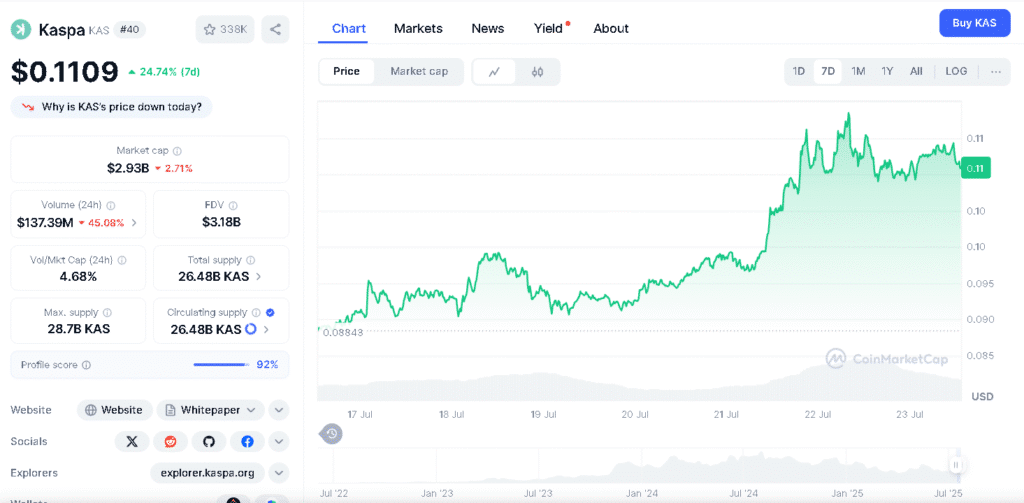 KAS Price Prediction: Resistance Test Could Define Kaspa 2025 Trajectory 8 Kaspa Price