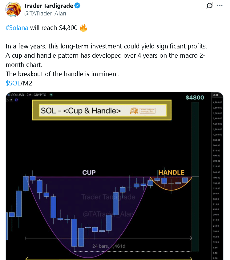 cup and handle pattern