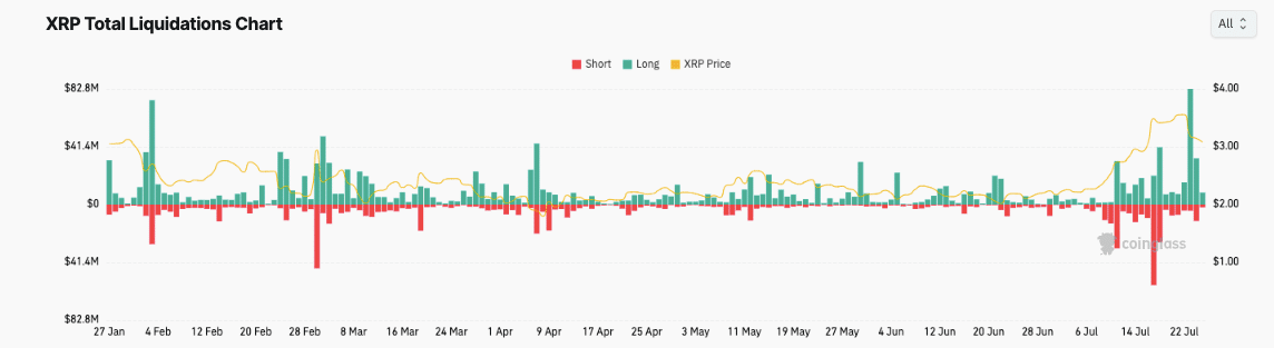 XRP Volatility Surges as $105M in Longs Liquidated Amid ETF Worries 8 XRP Volatility