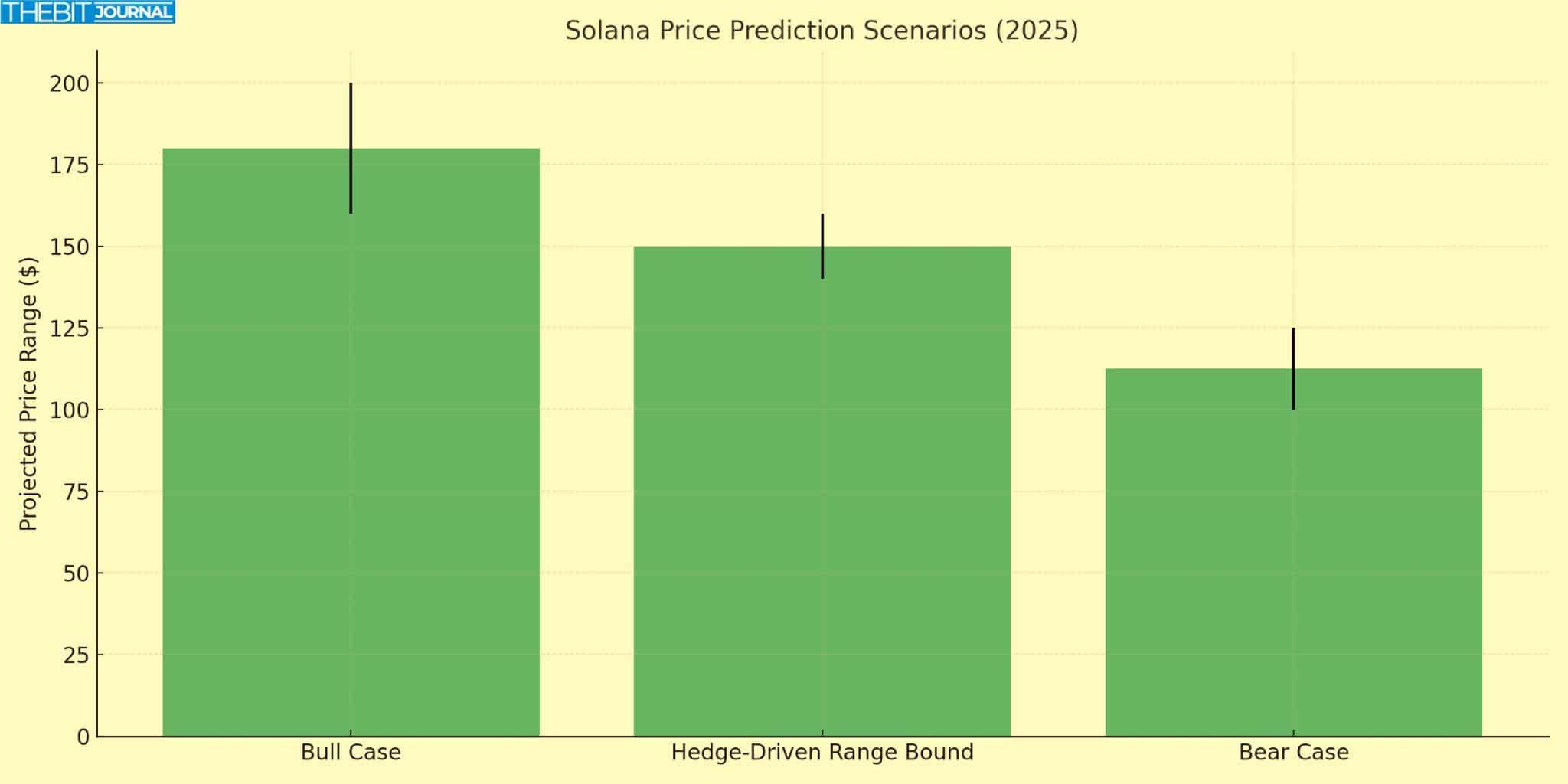 Why Solana’s Future May Depend on an ETF and Holding One Key Price Level 9 Solana Price Prediction