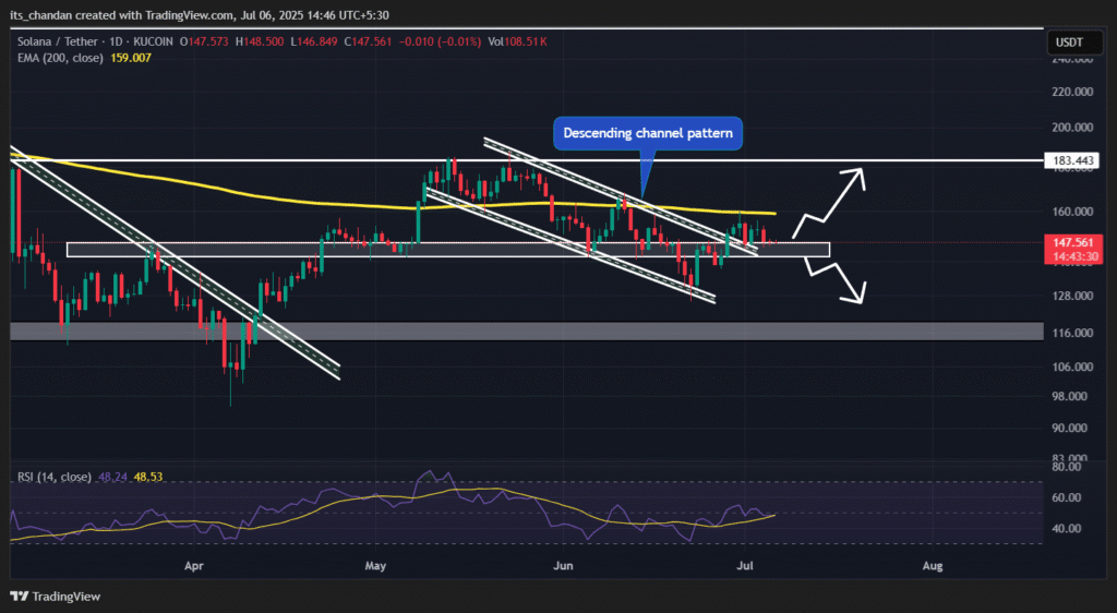 Solana Price Flashpoint: Bulls Eye $183 While Charts Hint at $125 Crash 9 Solana Price Trends