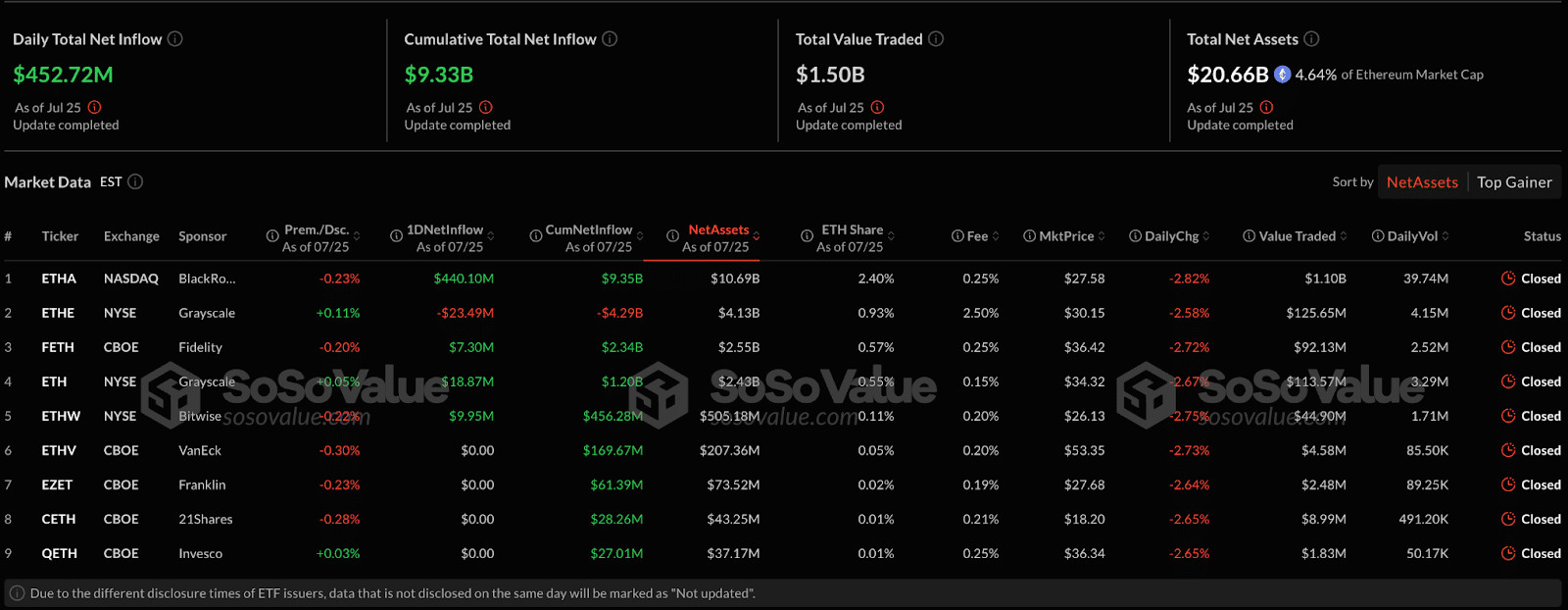 Ethereum ETF Inflows Explode: Is a $6,000 ETH Price Now Inevitable? 9 Ethereum ETF Inflows Surge