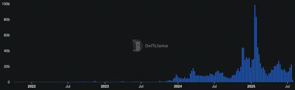 Solana DeFi Just Hit $10.4B: Is $220 SOL Next? 9 Solana DeFi TVL