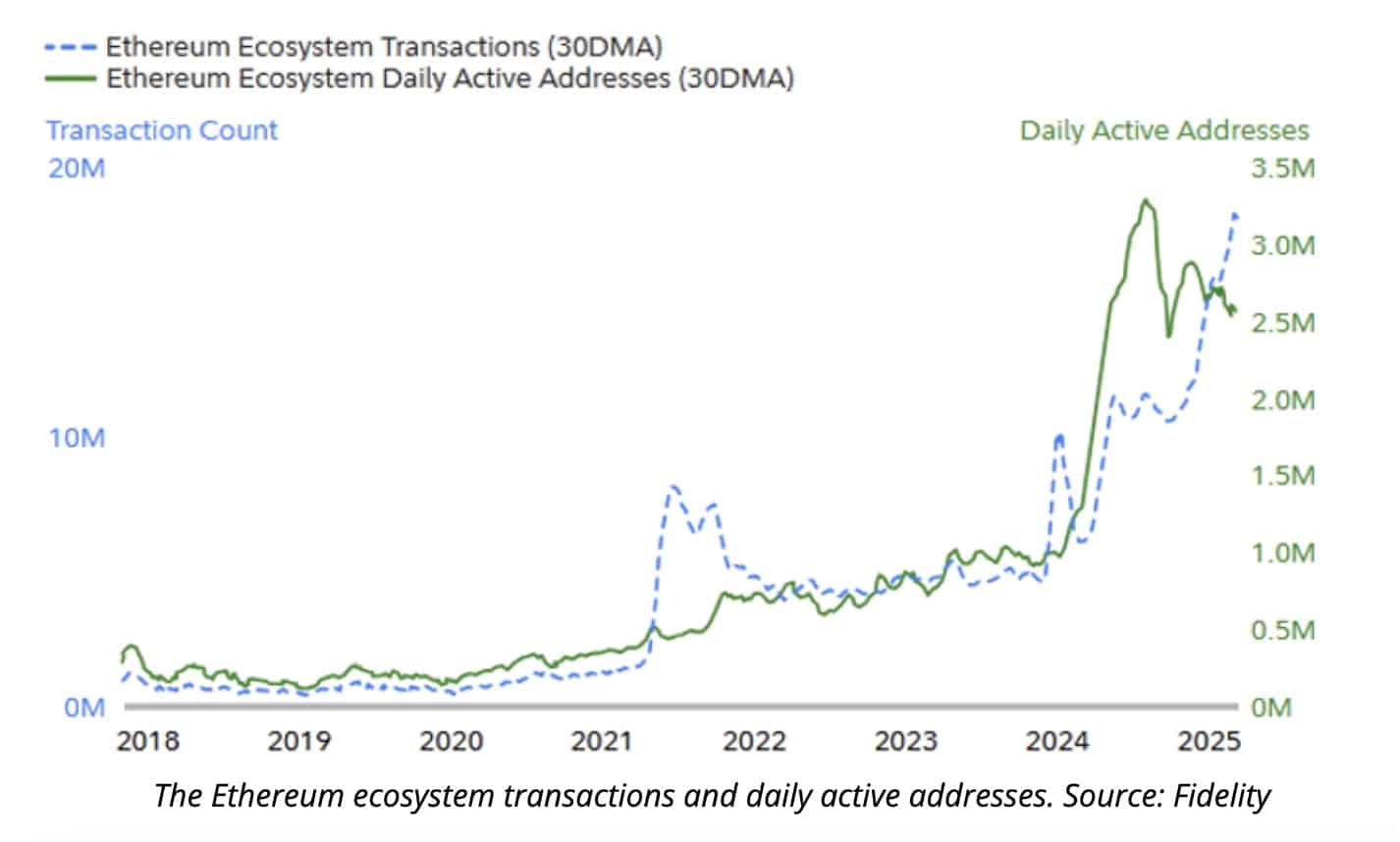 Why SharpLink Chose Ethereum Over Bitcoin for Its Treasury Reserve 9 Ethereum