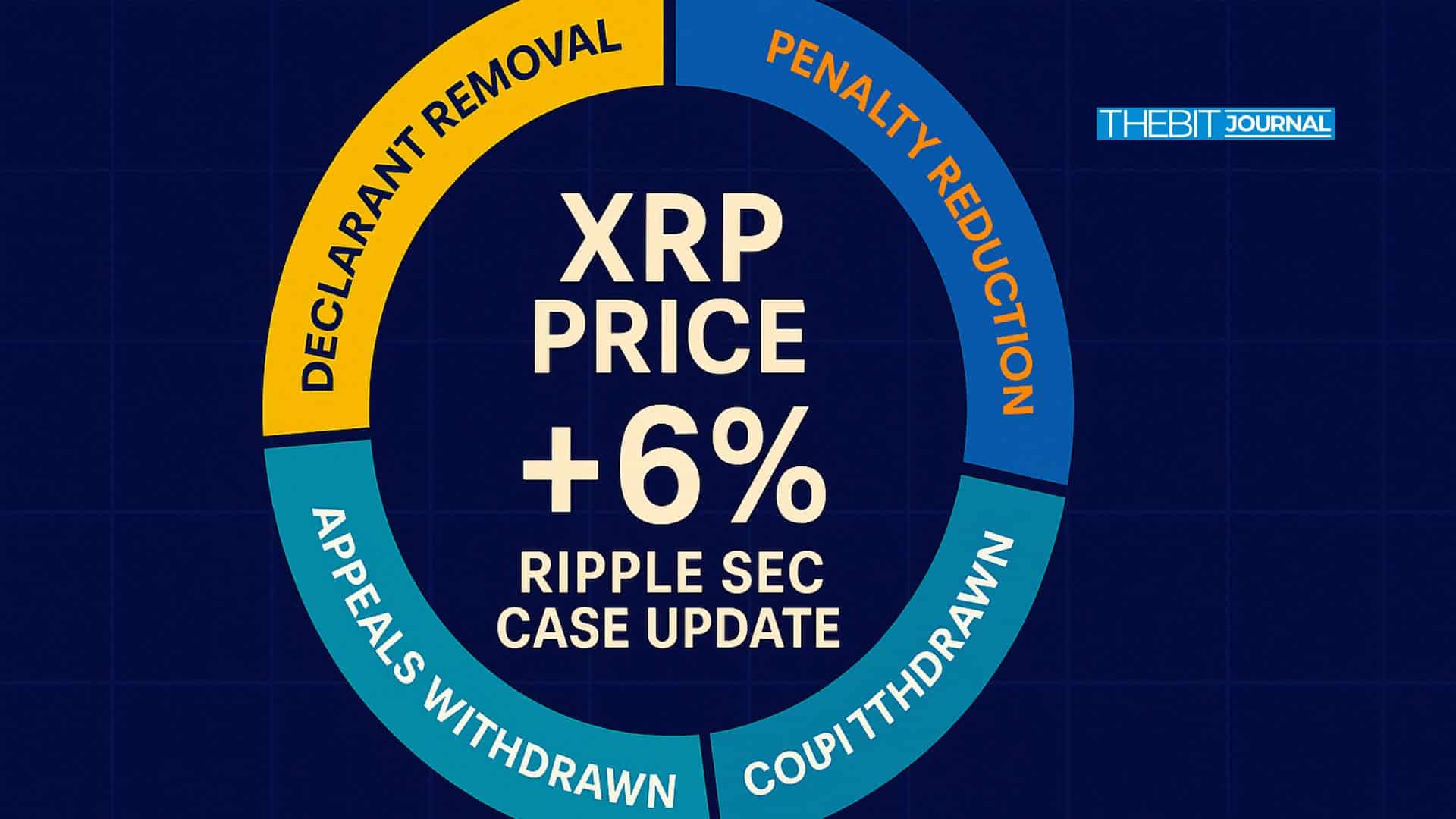 Ripple SEC Lawsuit Update