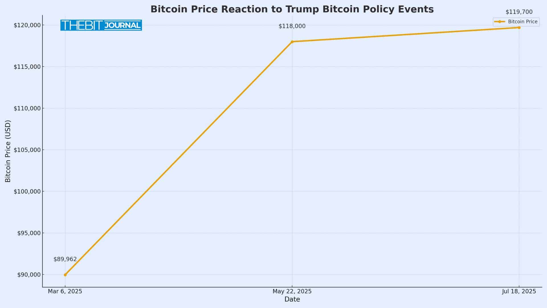Trump Set to Unveil Major Bitcoin and Crypto Report This Week 9 US crypto regulation