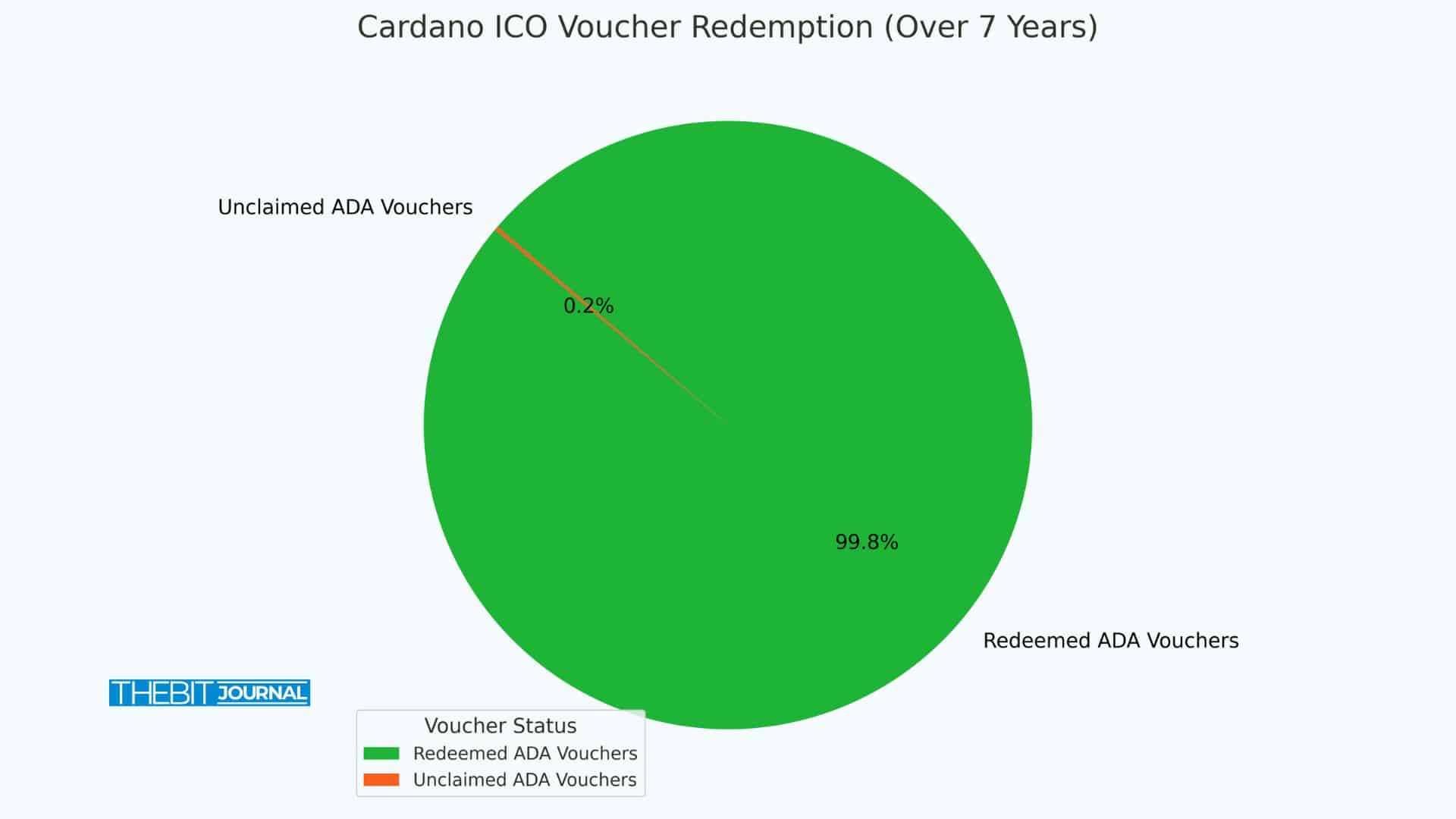 Cardano Scandal? Inside the Explosive Claims Over 350 Million Missing Tokens 8 Cardano ADA Audit