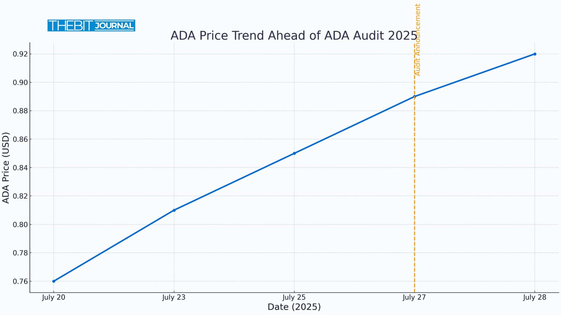 Cardano’s $15B ADA Audit Goes Public in August: Exposed or Vindicated? 9 ADA Audit 2025