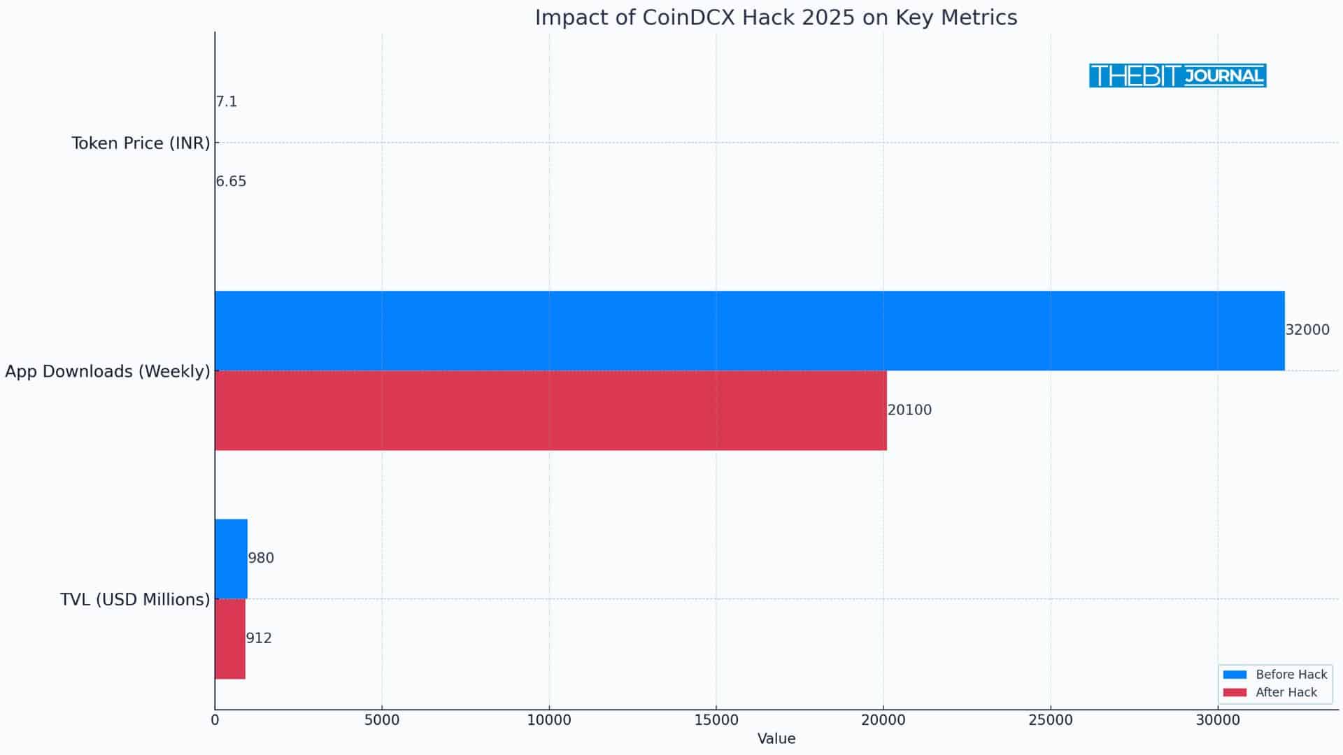 Update: CoinDCX Refutes Reports of Possible Coinbase Buyout 9 CoinDCX Hack 2025