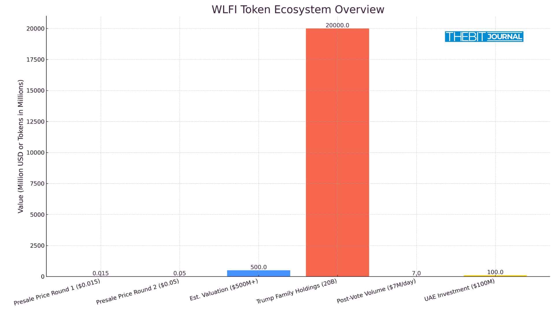 WLFI Trading Begins: Analysts Say Trump-Backed Token Could Trigger Major Volatility 9 Trump Crypto Token WLFI