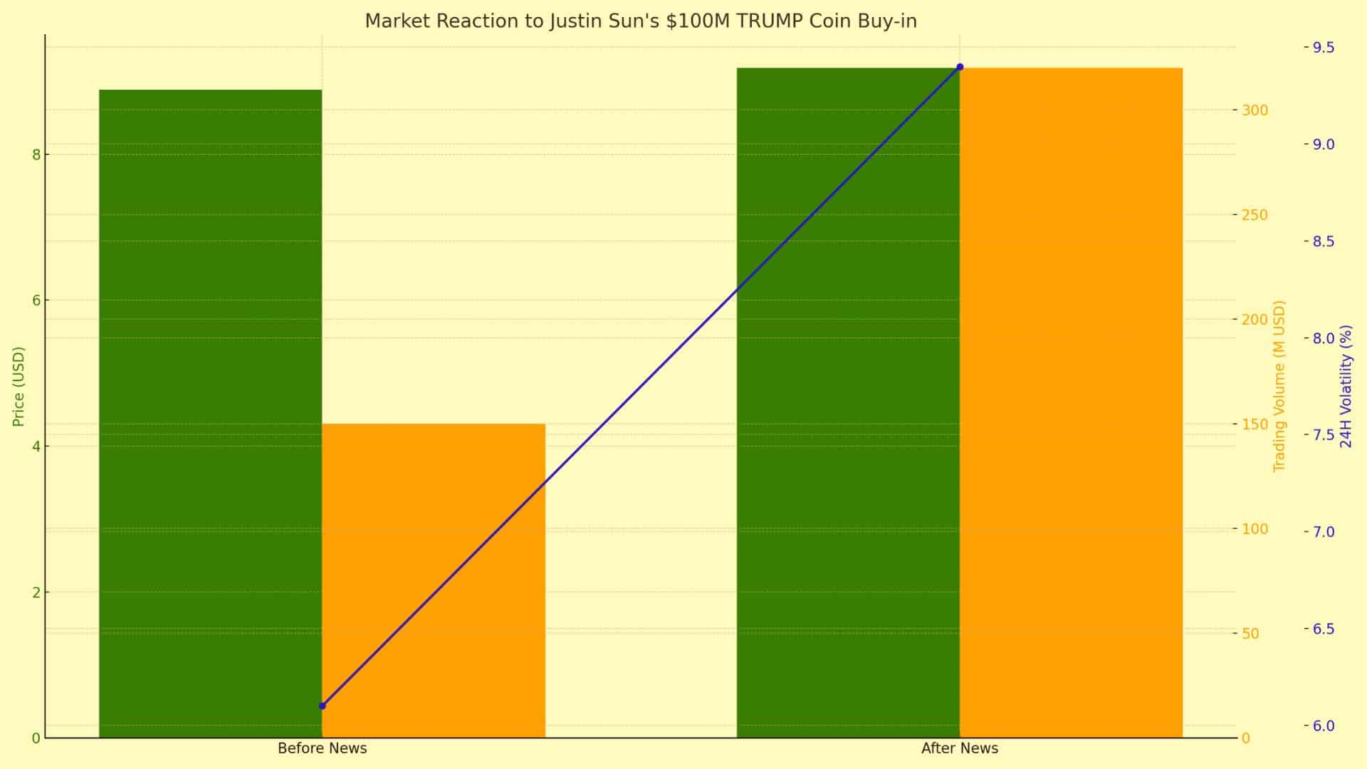 Why Justin Sun Wants $100M of TRUMP Tokens and Why It Matters 9 Justin Sun crypto investment