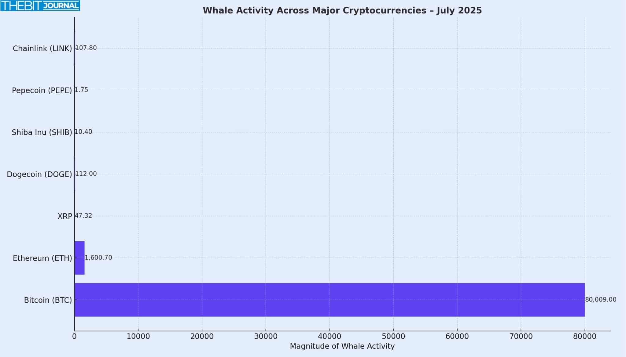 Massive Crypto Whale Moves Fuel Bullish Surge: Who’s Buying What? 9 Top crypto whale activities this week