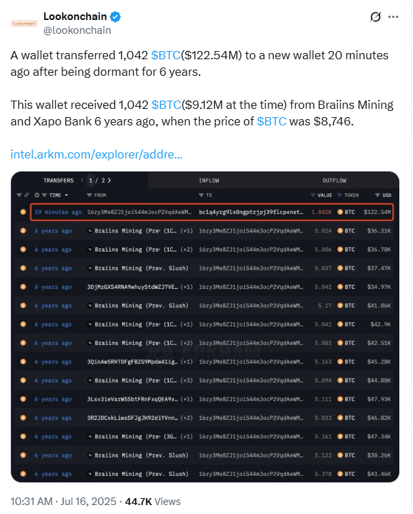 Bitcoin Dips as a Massive Whale Transfer 40K BTC: Is a Crash Incoming? 9 Dormant wallet activity