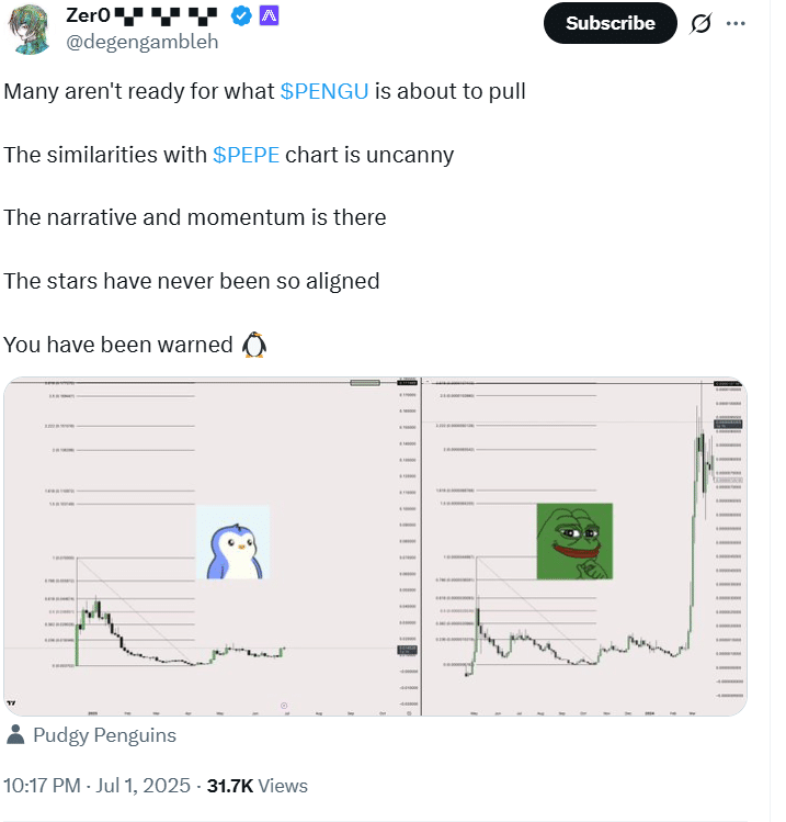 Pengu Price Surge