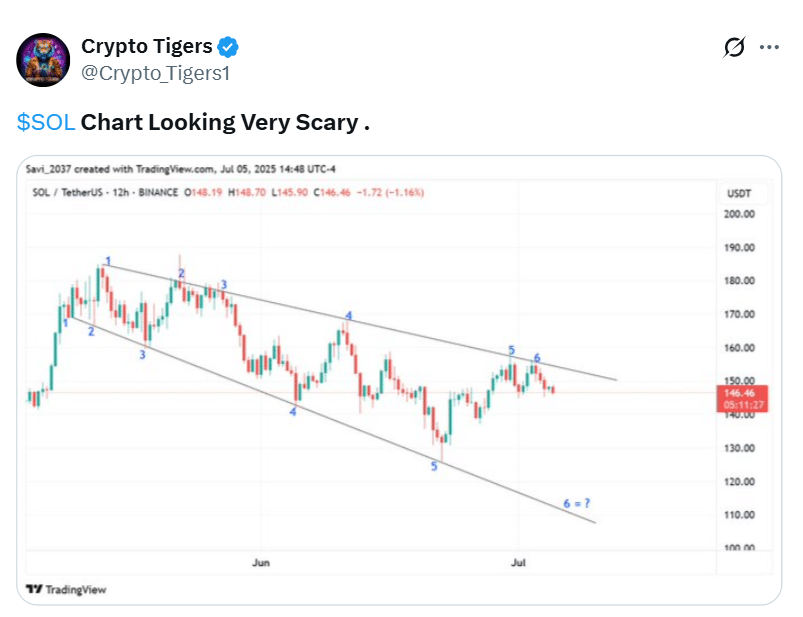 Solana Price Flashpoint: Bulls Eye $183 While Charts Hint at $125 Crash 7 Solana Price Analysis