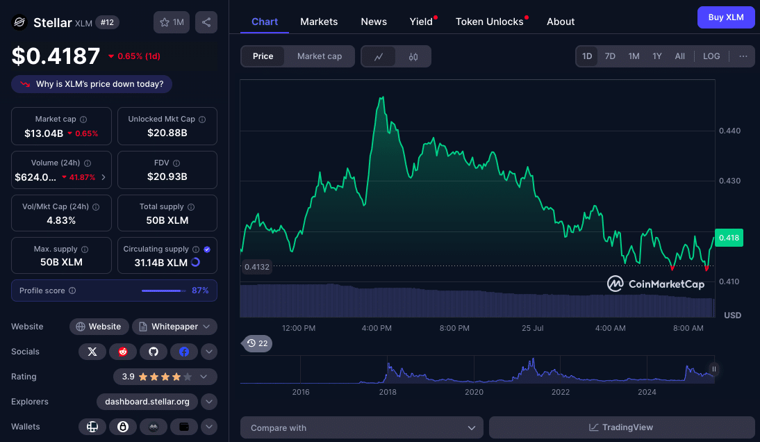 Top Altcoins To Buy Today