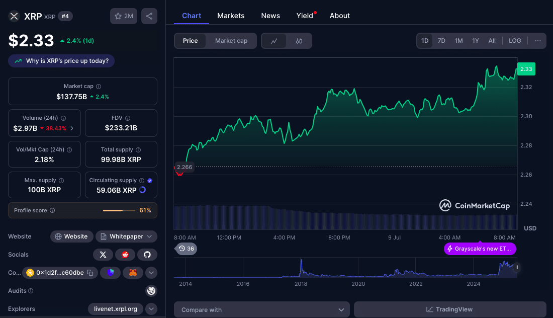 XRP Price Breakout: Can Ripple’s OCC Charter Push It to $3? 8 XRP Breakout