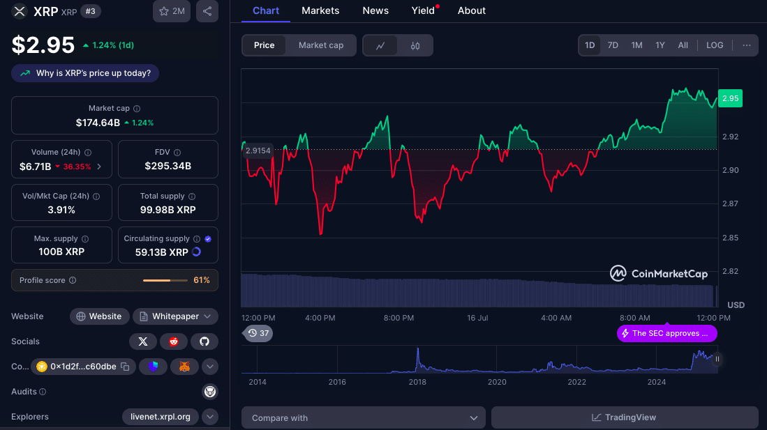 XRP $3.00 Showdown: Institutional Whales Position Ahead of ETF Launch 8 XRP Price Analysis: