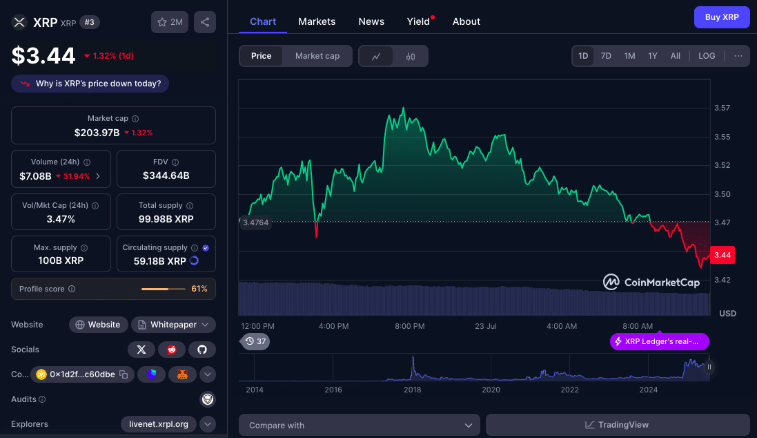 XRP Breaks 6-Year Triangle: Could $6 Be Next After ETF Launch? 9 XRP Breakout Analysis