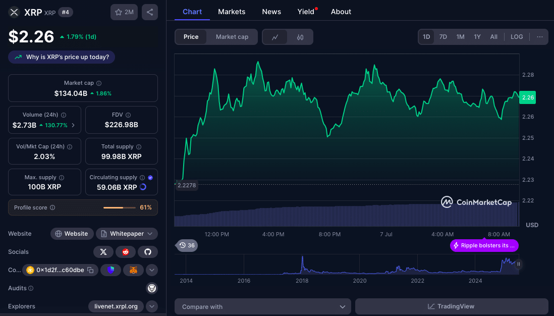XRP Chart Flashes Bullish Triangle: Is a $2.35 Price Shock Coming? 1 XRP breakout