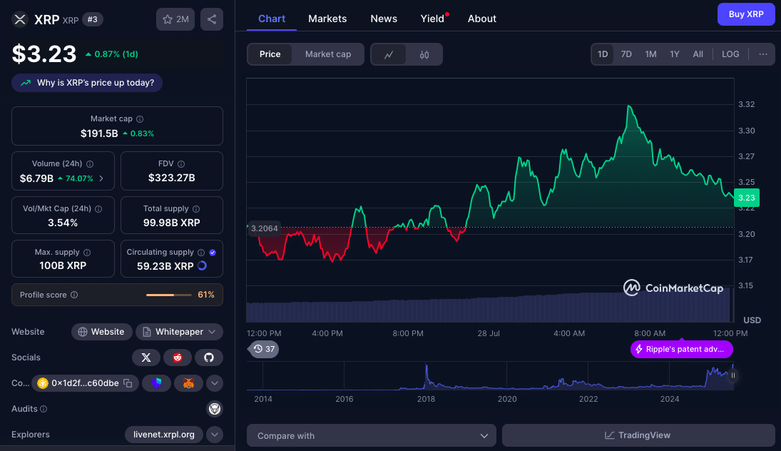 XRP Price Prediction: Resistance Break at $3.23 Could Unleash a 15% Surge 8 Short term XRP Price Prediction