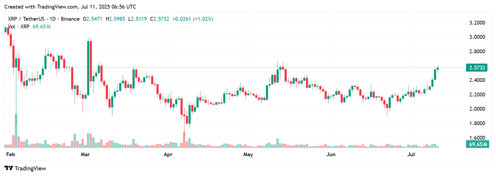 XRP breakout