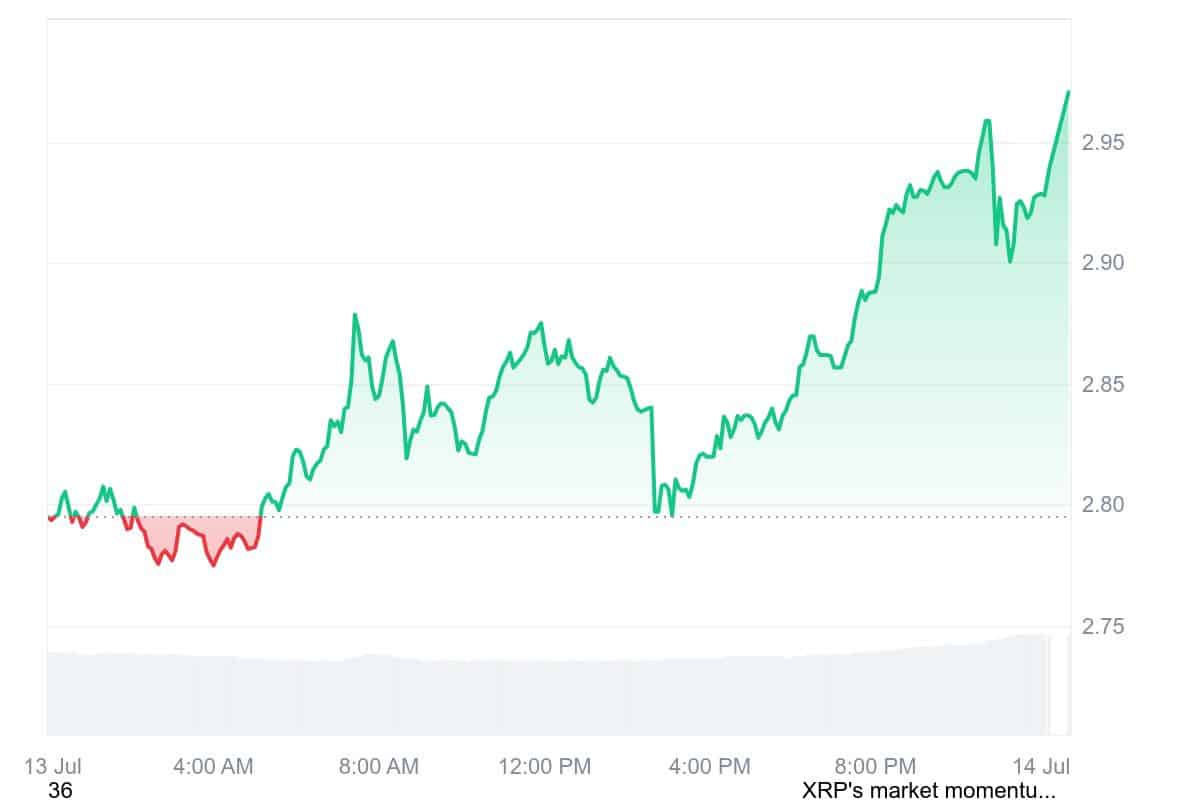XRP Price Breakout Signals Strong Bullish Momentum Ahead