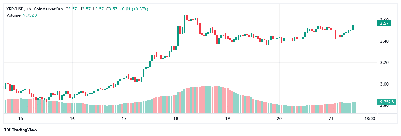  RIPPLE PRICE PREDICTION