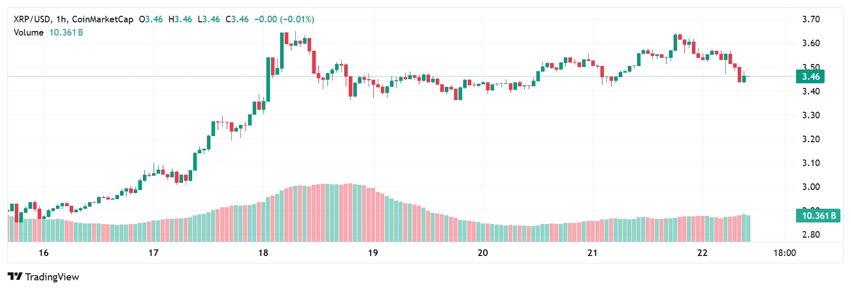 XRP price prediction