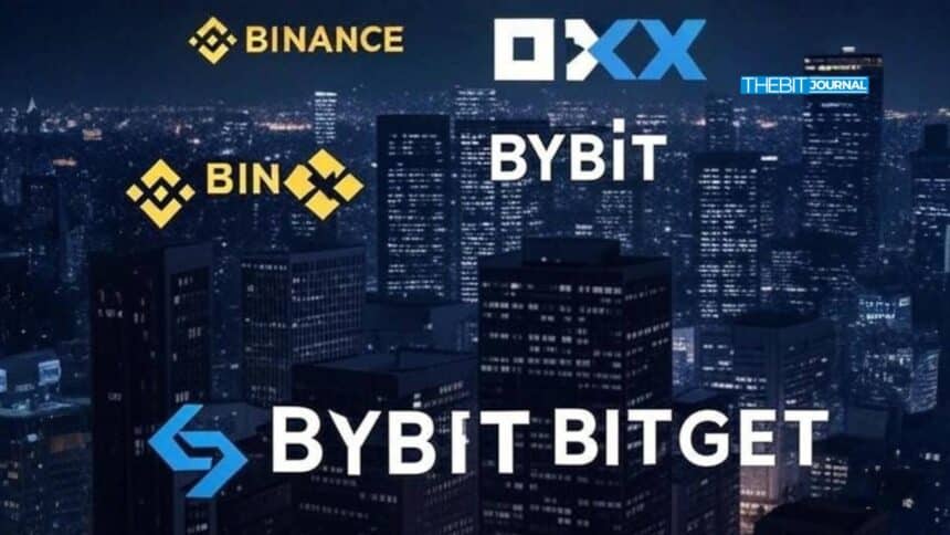 create an image in landscape to text to show this, Top Crypto Exchanges That Dominated Q2 2025