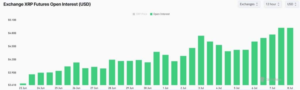 XRP rüstet sich für den Ausbruch: 4 Signale deuten auf einen möglichen Ausbruch hin 10 XRP rüstet sich für den Ausbruch: 4 Signale deuten auf einen möglichen Ausbruch hin = The Bit Journal