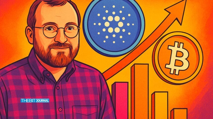 Charles Hoskinson outperform Bitcoin