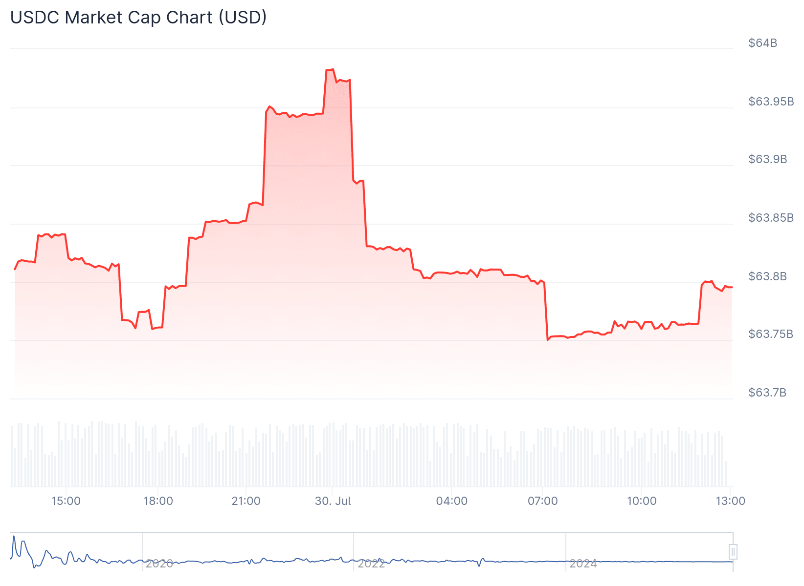 BlackRock Endorses Stablecoin Law: Why the GENIUS Act Could Change Everything 8 U.S. Stablecoin Law