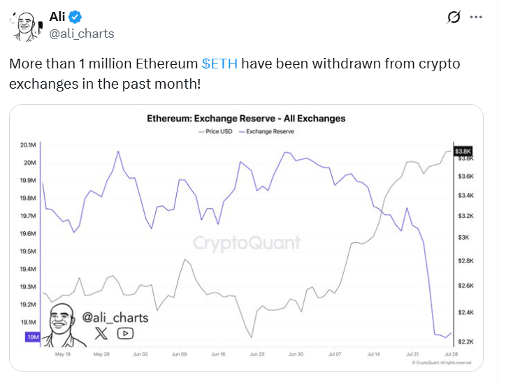 Ethereum Exchange Outflows Fuel Bullish Momentum in Mid‑2025 Rally 8 Ethereum price prediction