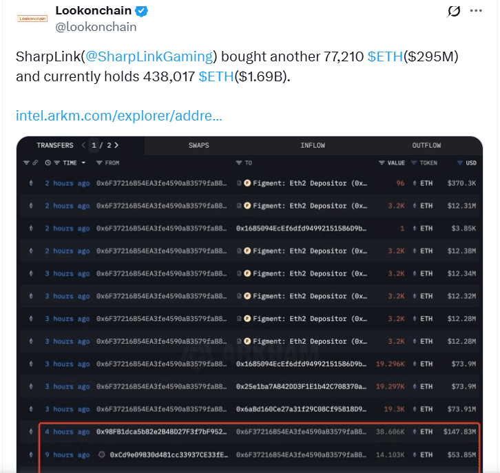 SharpLink’s $295M Ethereum Purchase