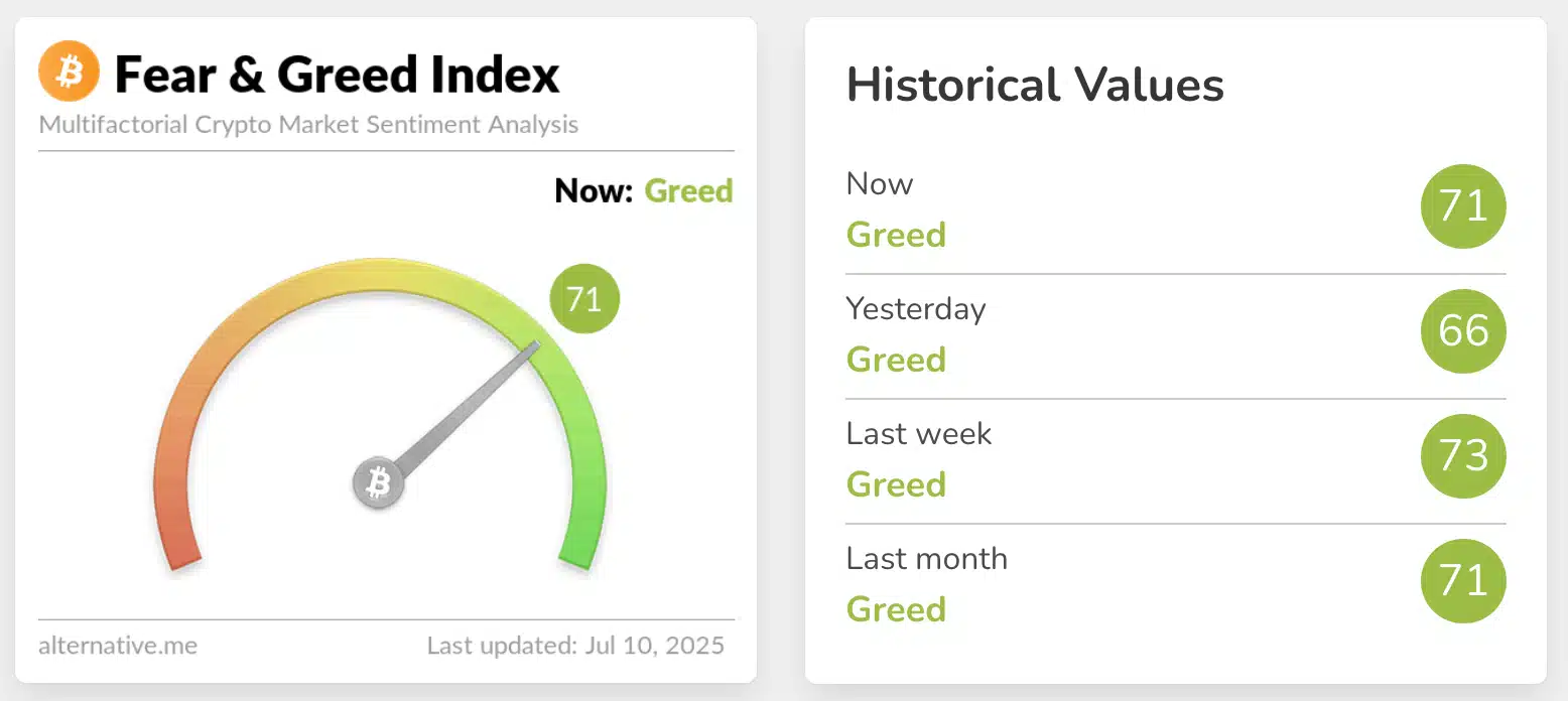 Fear and Greed Index Fuels Bitcoin Price Prediction 