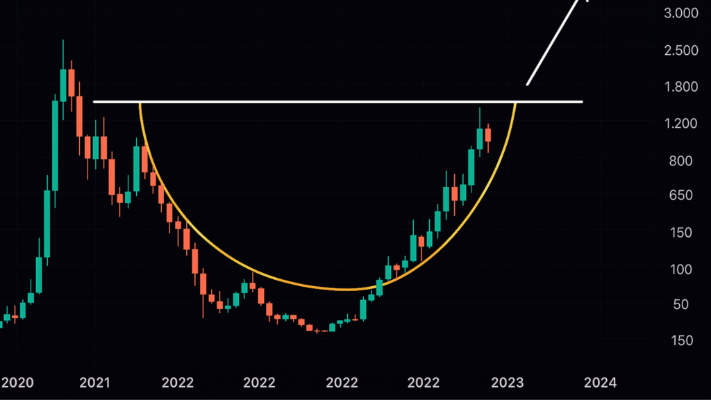 Solana Price Prediction 2025