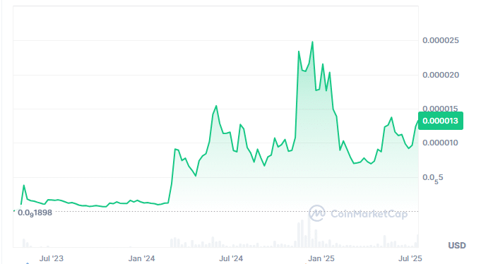 Pepe Price Prediction: Bullfrog Flexes at $0.00001321, While Troller Cat Presale Targets 531% ROI in Stage 13 9 Pepe Price Prediction: Bullfrog Flexes at $0.00001321, While Troller Cat Presale Targets 531% ROI in Stage 13 = The Bit Journal