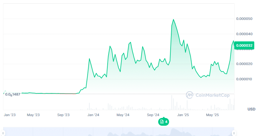 Bonk Price Prediction 2025: Chasing $0.00006 While Troller Cat Stalks a 399% Leap at Stage 15 9 Bonk Price Prediction 2025: Chasing $0.00006 While Troller Cat Stalks a 399% Leap at Stage 15 = The Bit Journal