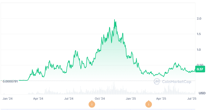 Popcat Price Prediction: Eyes on $2, But Troller Cat Could Turn $15K Into $123K at Stage 12 9 Popcat Price Prediction: Eyes on $2, But Troller Cat Could Turn $15K Into $123K at Stage 12 = The Bit Journal