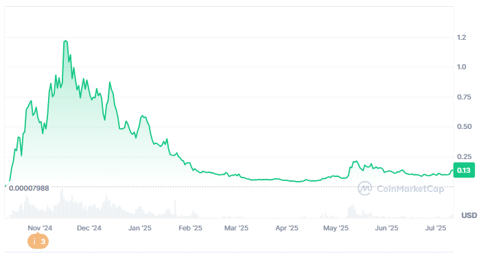 Goatseus Maximus Price Prediction: Stuck at $0.3661 While Troller Cat Turns $20K Into $126K at $0.00008406 2 Goatseus Maximus Price Prediction: Stuck at $0.3661 While Troller Cat Turns $20K Into $126K at $0.00008406 = The Bit Journal
