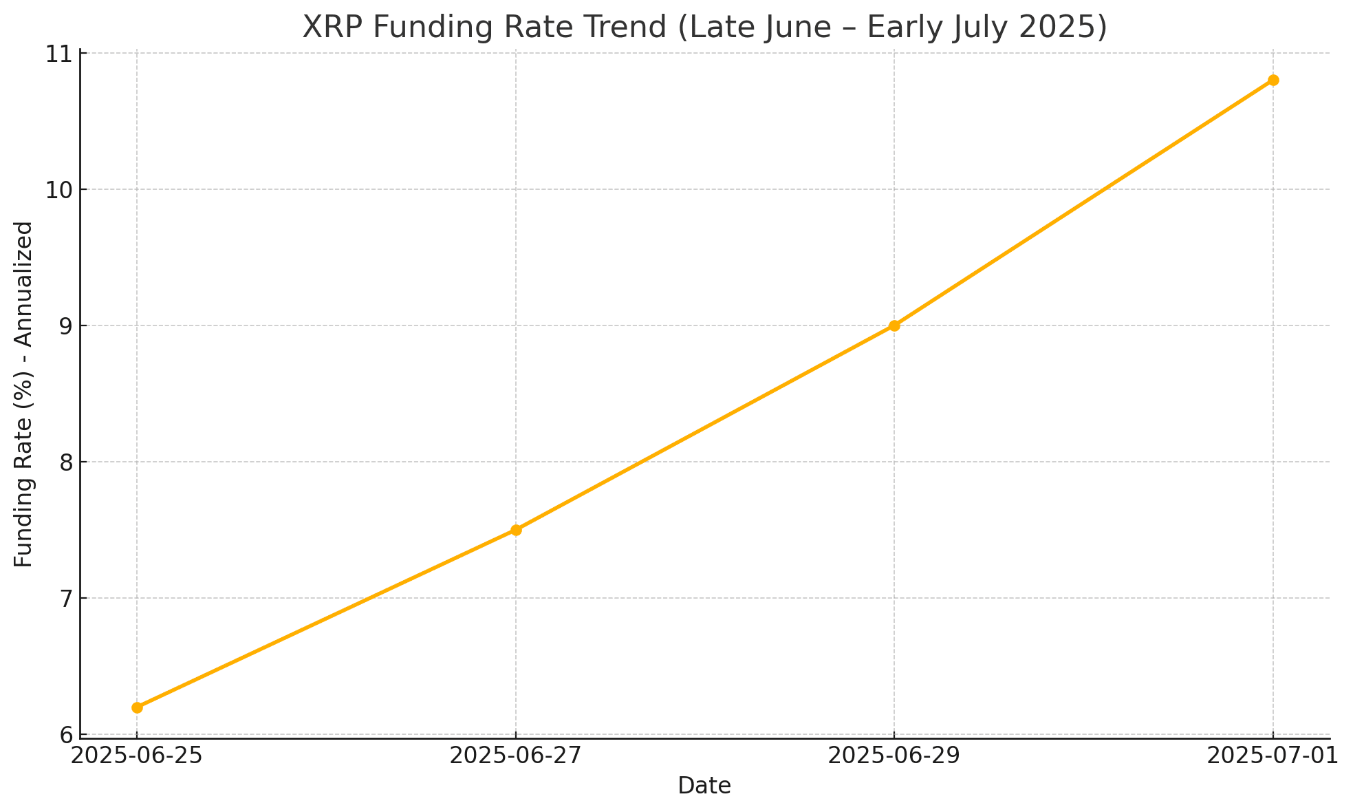 XRP price today