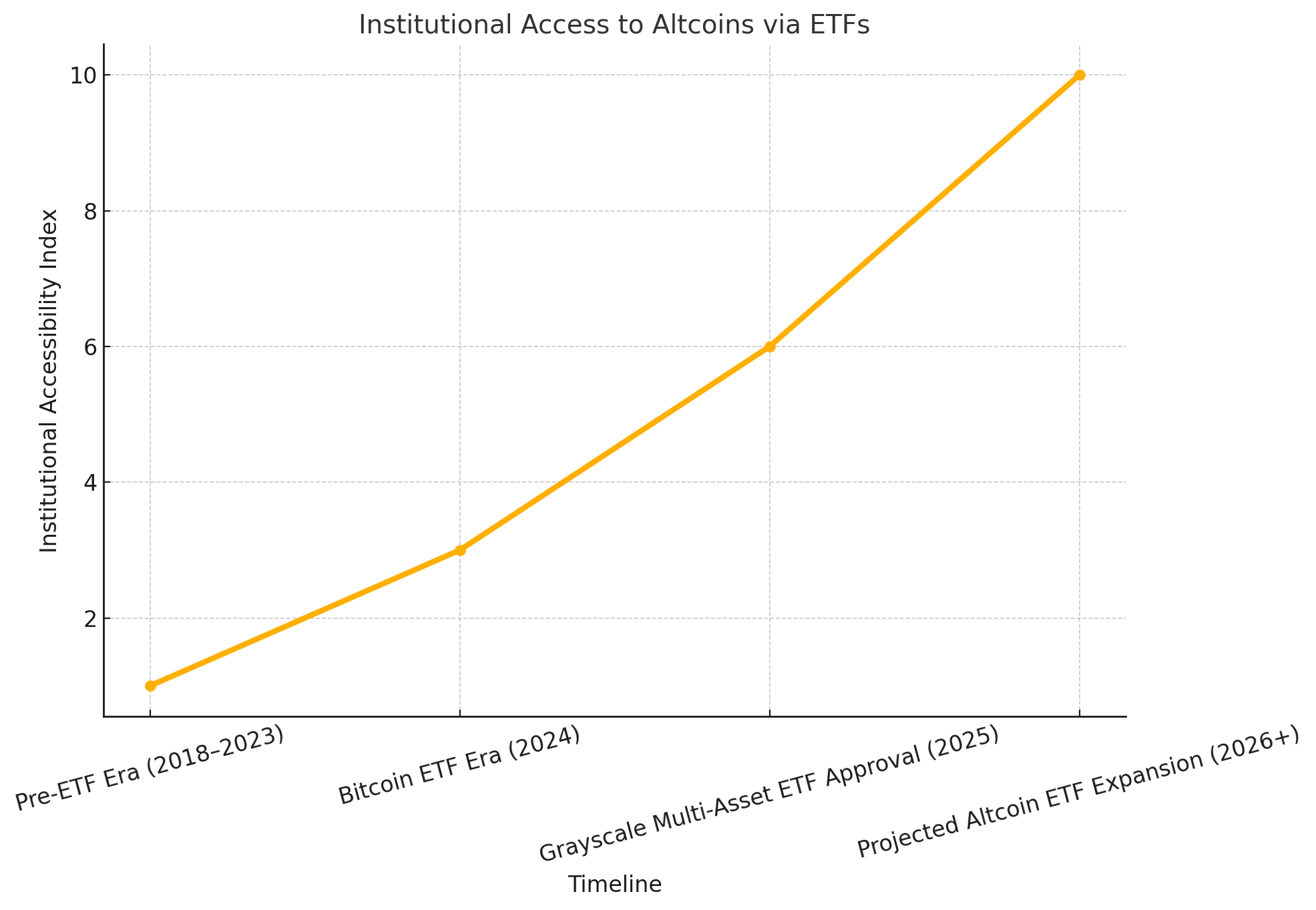 Grayscale ETF approval